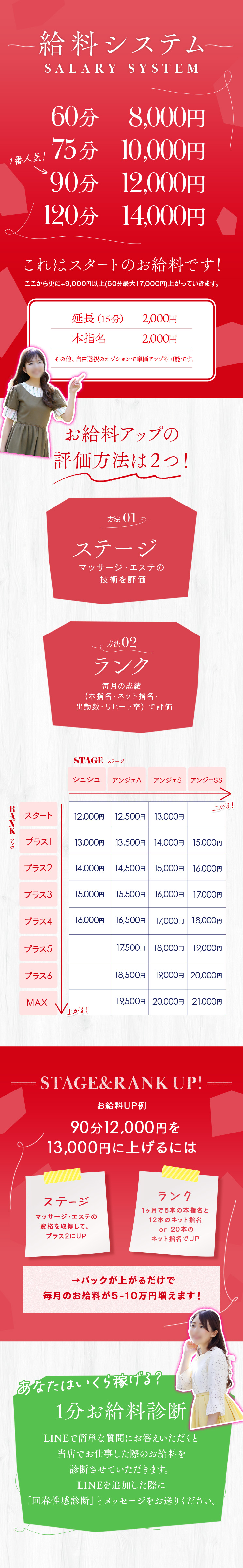 LINEで１分簡単お給料診断！回春性感診断とお伝えください